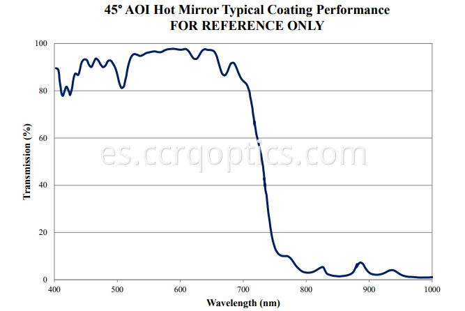 45degree hot mirror